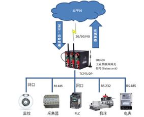 物聯(lián)網(wǎng)驅(qū)動的智慧車間革命——濰柴動力某廠設(shè)備遠程監(jiān)測的網(wǎng)絡(luò)工程實踐