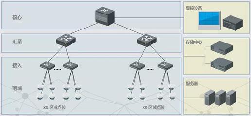 弱電工程網(wǎng)絡(luò)交換機常見問題解答
