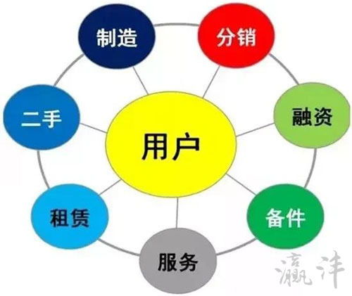 工程機械行業(yè)轉(zhuǎn)型 從產(chǎn)品驅(qū)動到服務(wù)驅(qū)動增長